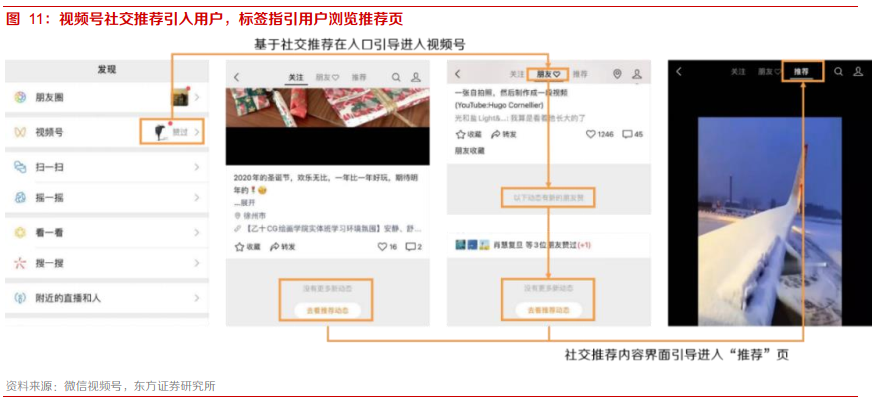 微信视频号变现途径有哪些,与抖音快手区别在私域+公域（社交裂变与算法分发