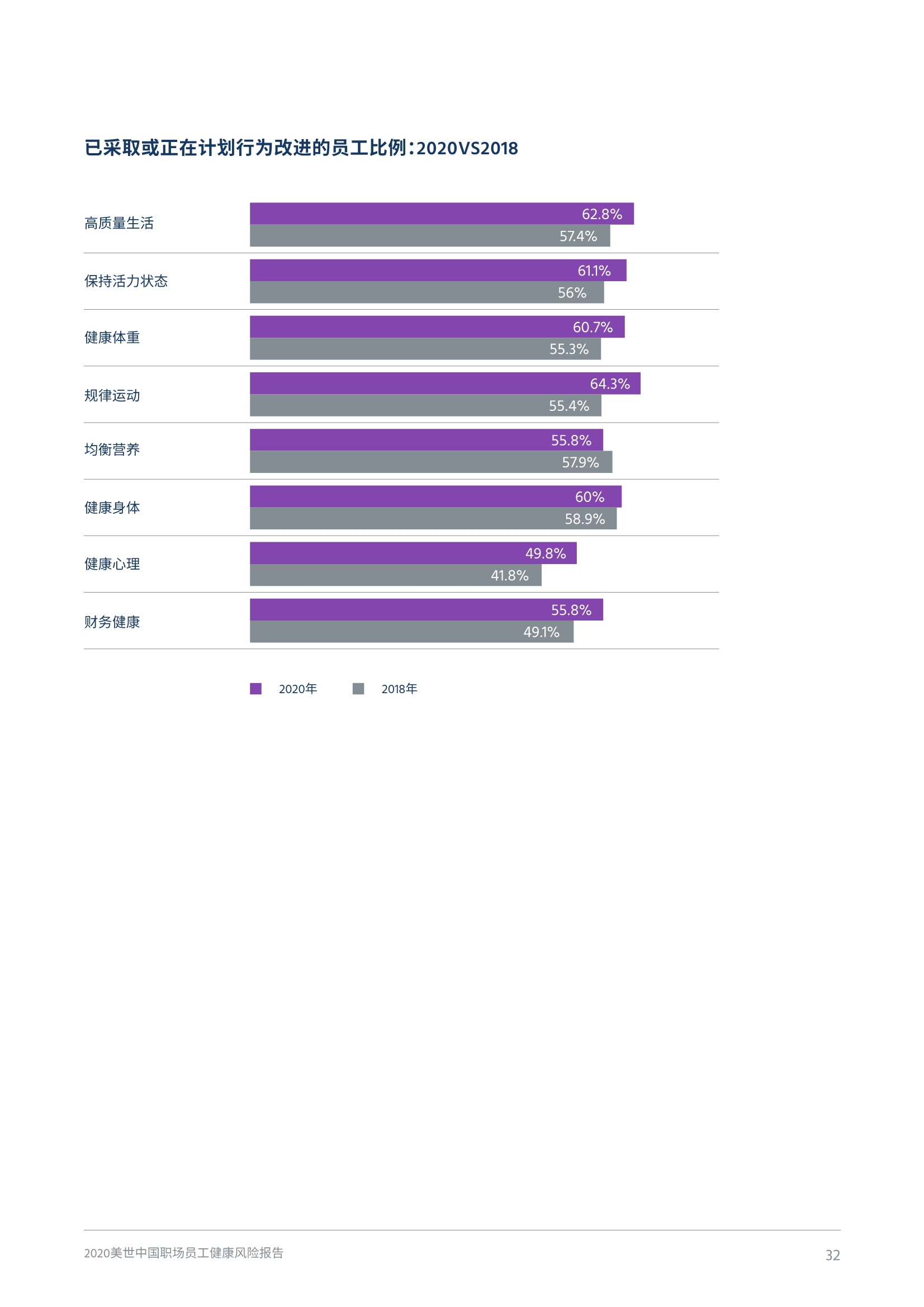 2020中国职场员工健康风险报告