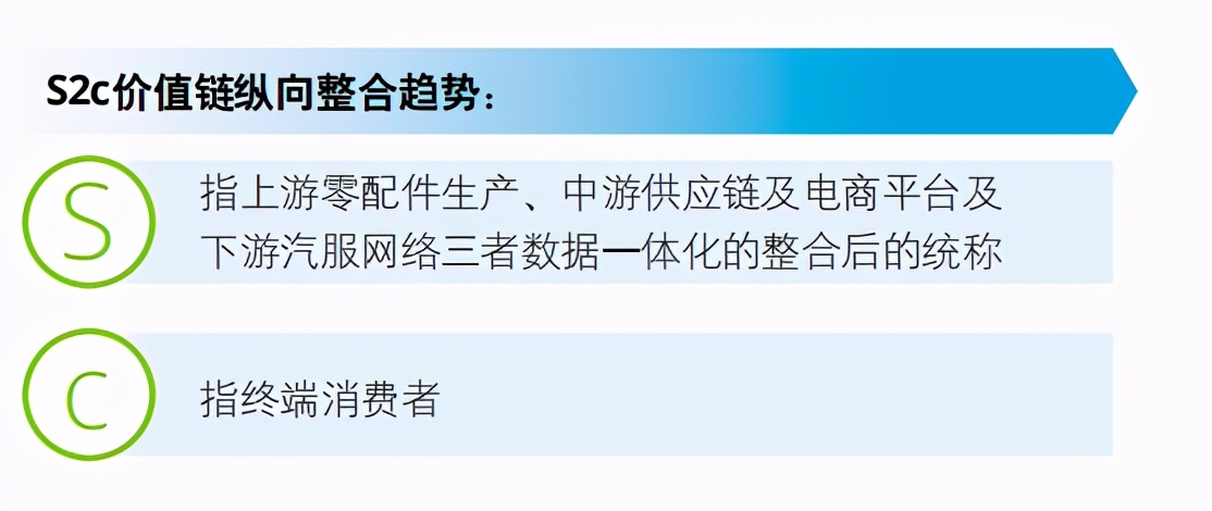 德勤中国汽车后市场白皮书2020：数启未来，后市场产业变革