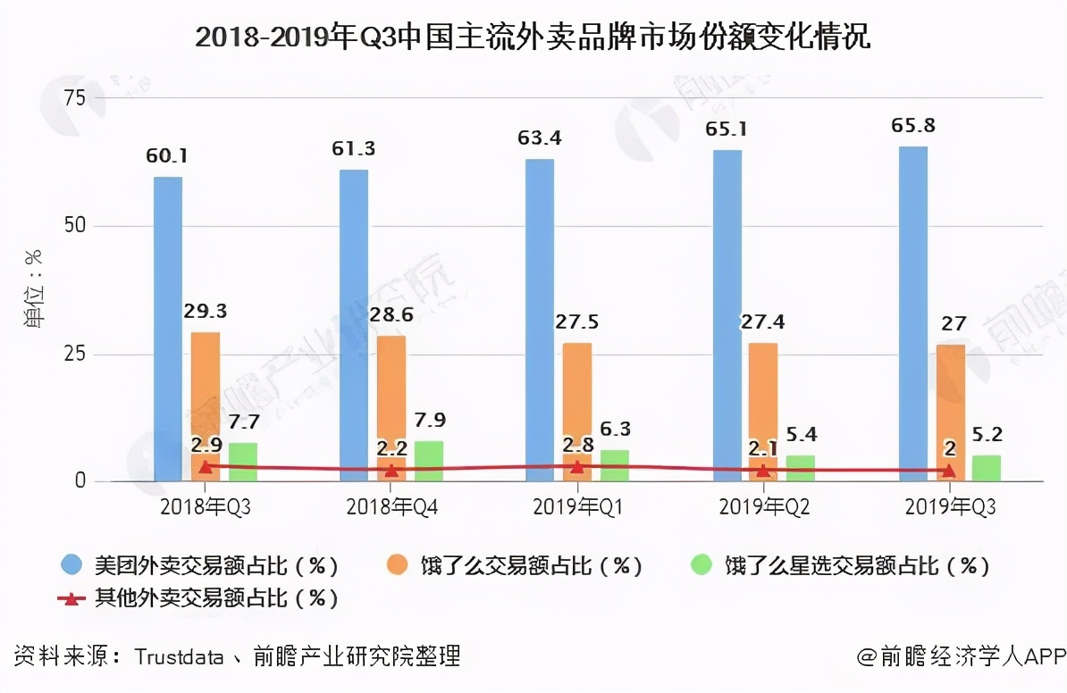 緊接阿里，美團(tuán)涉嫌壟斷被查