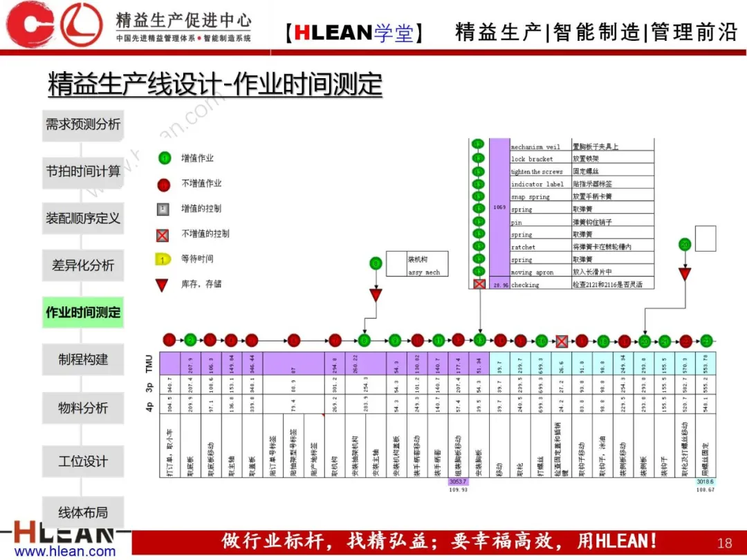 「精益学堂」精益生产线设计