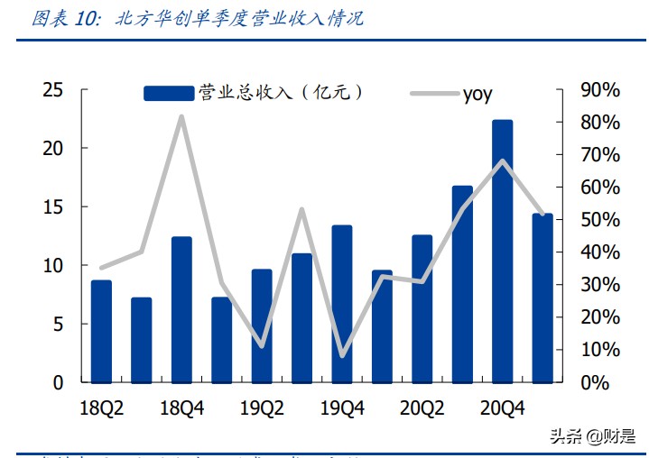 北方华创专题研究报告：国产设备龙头厂商，进入放量加速起飞