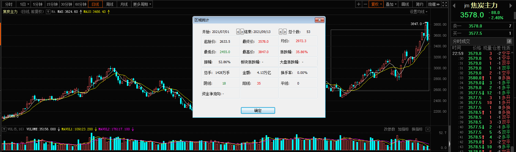 山西焦化还能牛多久？