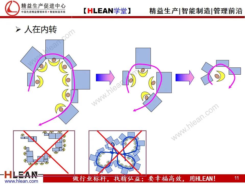「精益學堂」單元（cell）生產方式簡介
