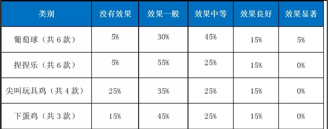 3岁女童被戳穿左眼！消委会再度曝光毒玩具：学校门口最常见……