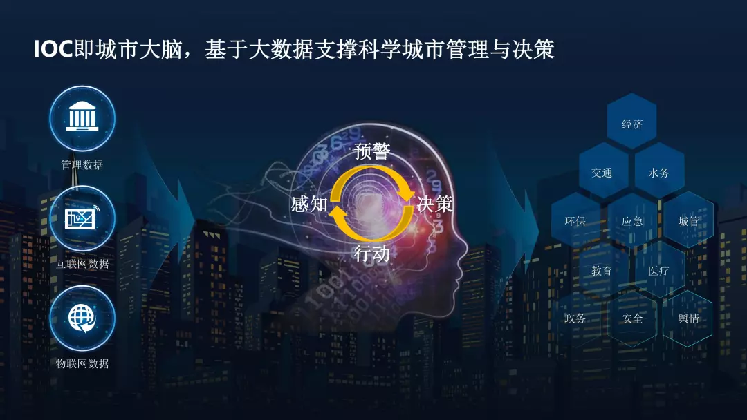 PPT全文 | 华为智慧城市解决方案