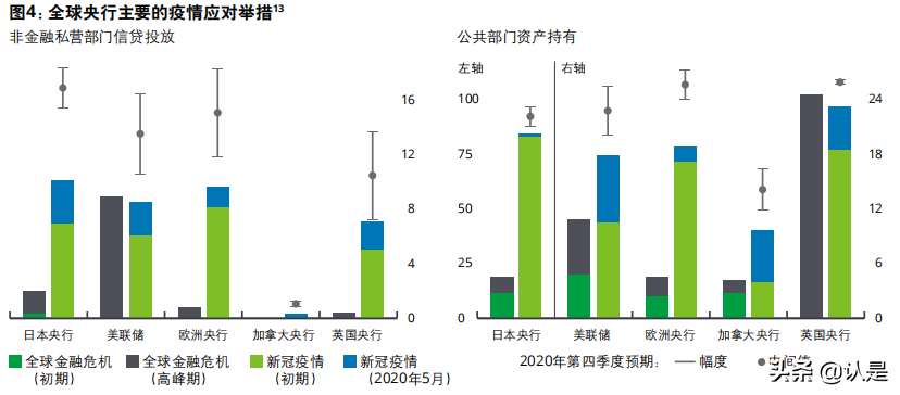 2021年亚太地区金融服务监管展望