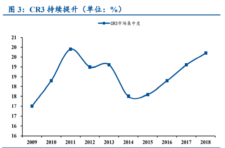 良品铺子深度解析：全渠道扩张，定位高端实现差异化竞争