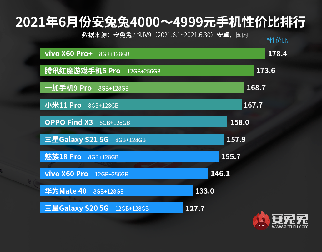 像素最好的手機排行推薦2021年頂級拍照手機是哪一款