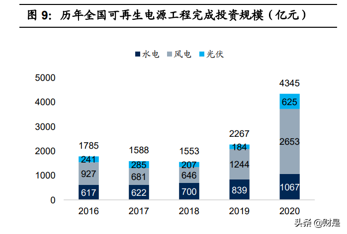 中国能建专题报告：领跑双碳战略，锻造能源产业新格局