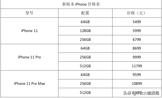 别盲目跟风买！三款新iPhone有很大的不一样，看一下哪种更合适你