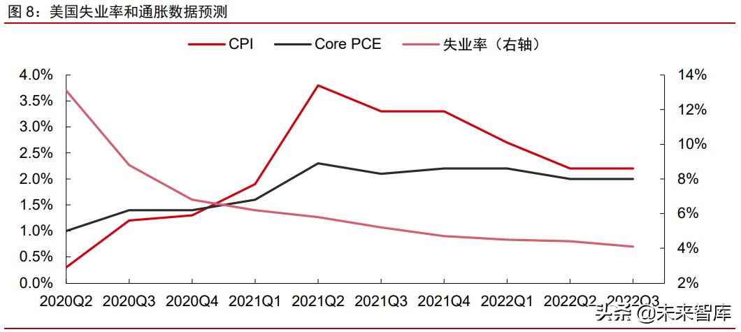 A股市場2021年下半年投資策略：帆起逐浪高