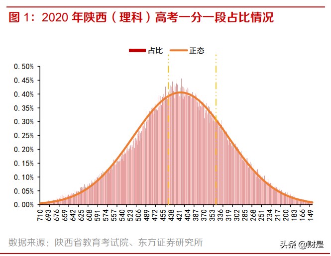 职业教育行业深度报告：产业初心行稳致远，嫁接时代新使命