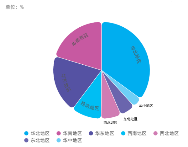 2020中国IDC市场发展现状及趋势研究报告