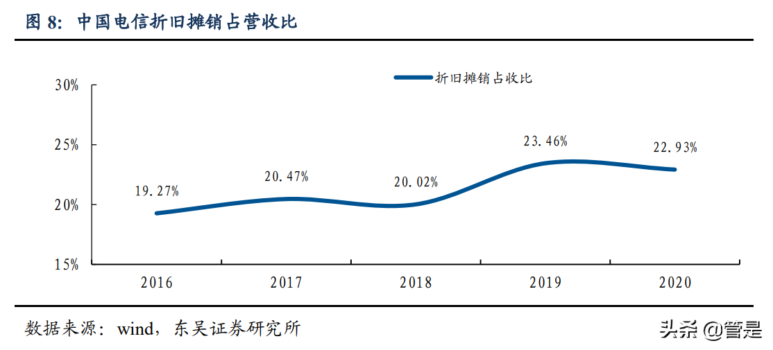 中国电信专题研究：基本面全面向好，新业务驱动业绩、估值双击