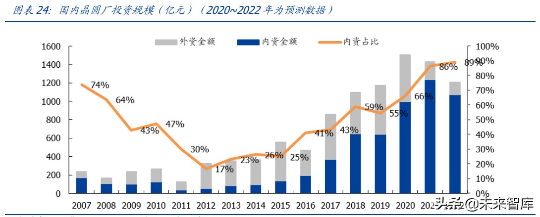 半导体产业链深度研究报告：半导体设备及材料行业综合分析
