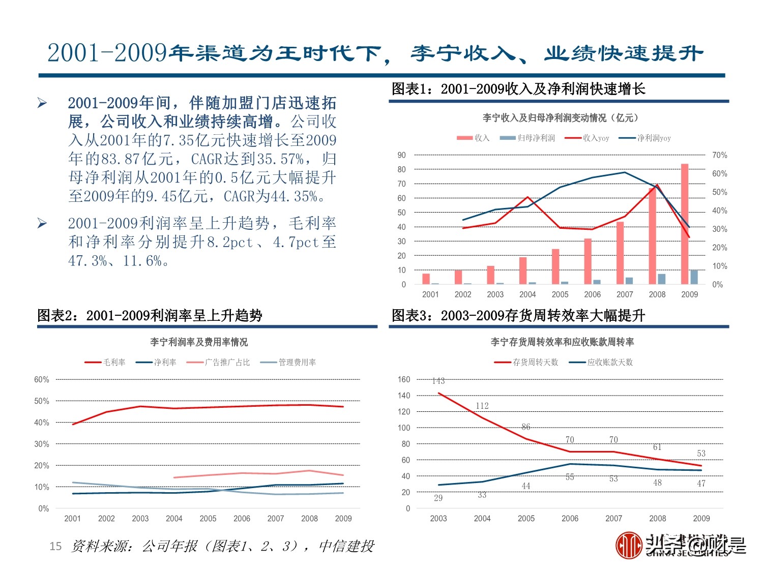 李宁专题研究报告：国潮崛起，品牌焕新