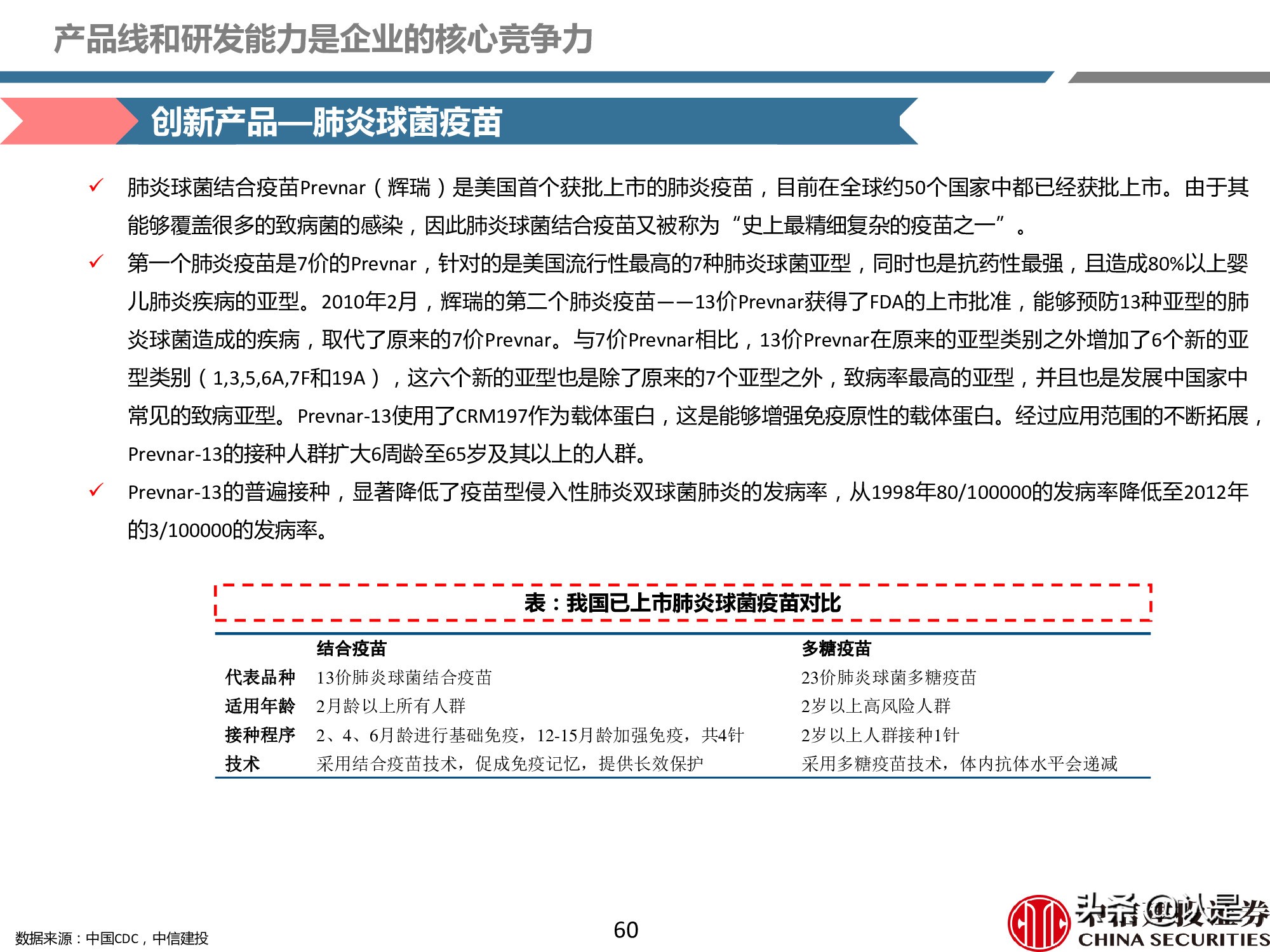疫苗产业深度报告：重磅品种量价齐升，新冠疫苗锦上添花