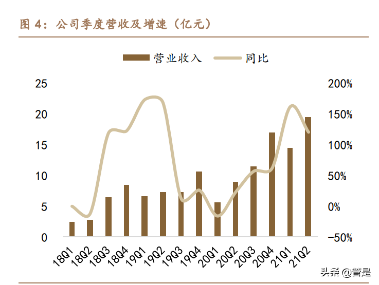 恩捷股份专题报告：成本铸就壁垒，湿法隔膜龙头乘风破浪