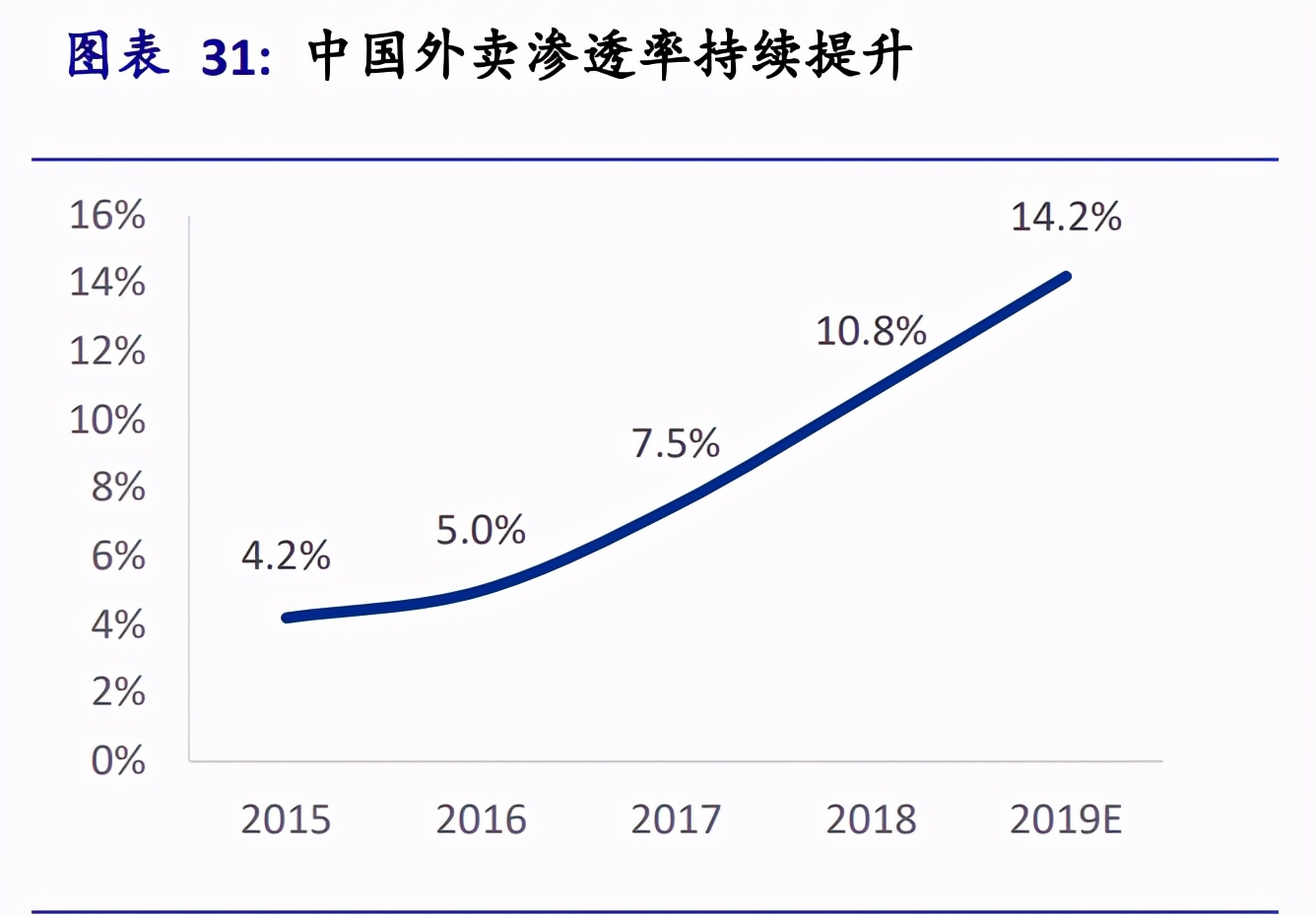 互联网医疗行业深度报告：决胜时刻到来