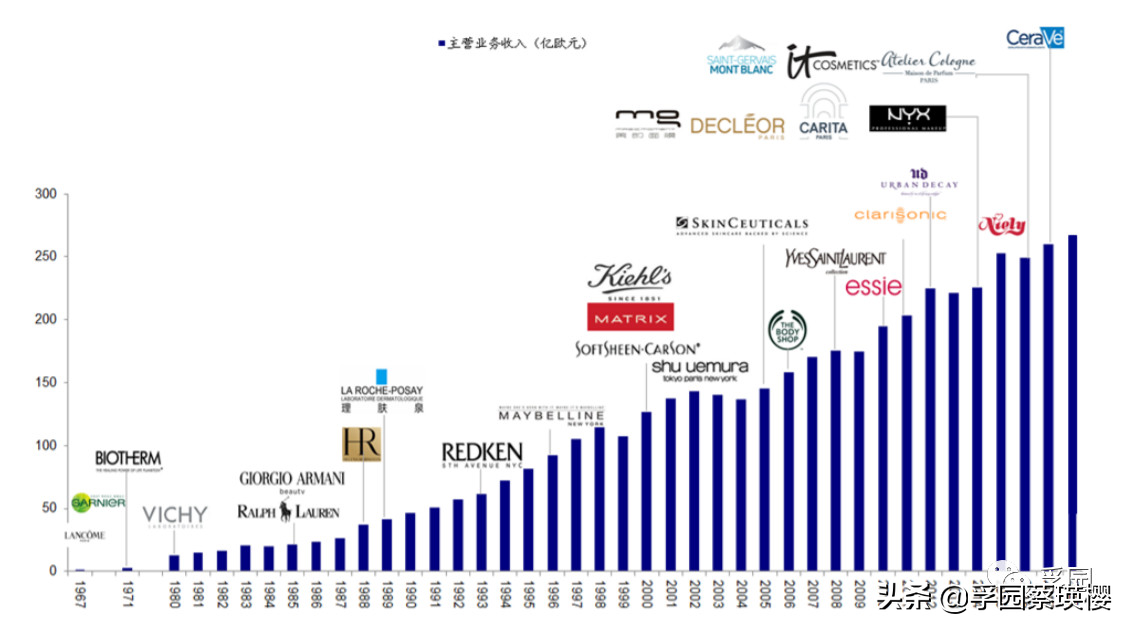 世界最“奢侈”科创孵化器Station F，不仅有Face