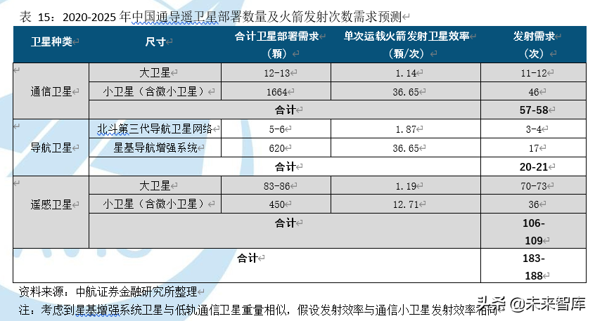 运载火箭产业深度研究报告
