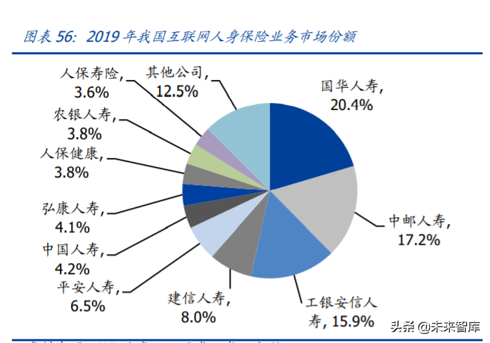 金融科技专题报告：蚂蚁集团三大业务发展空间分析