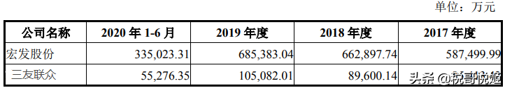 三友联众上市首日涨117%，继电器销量全国第2，议价能力更强