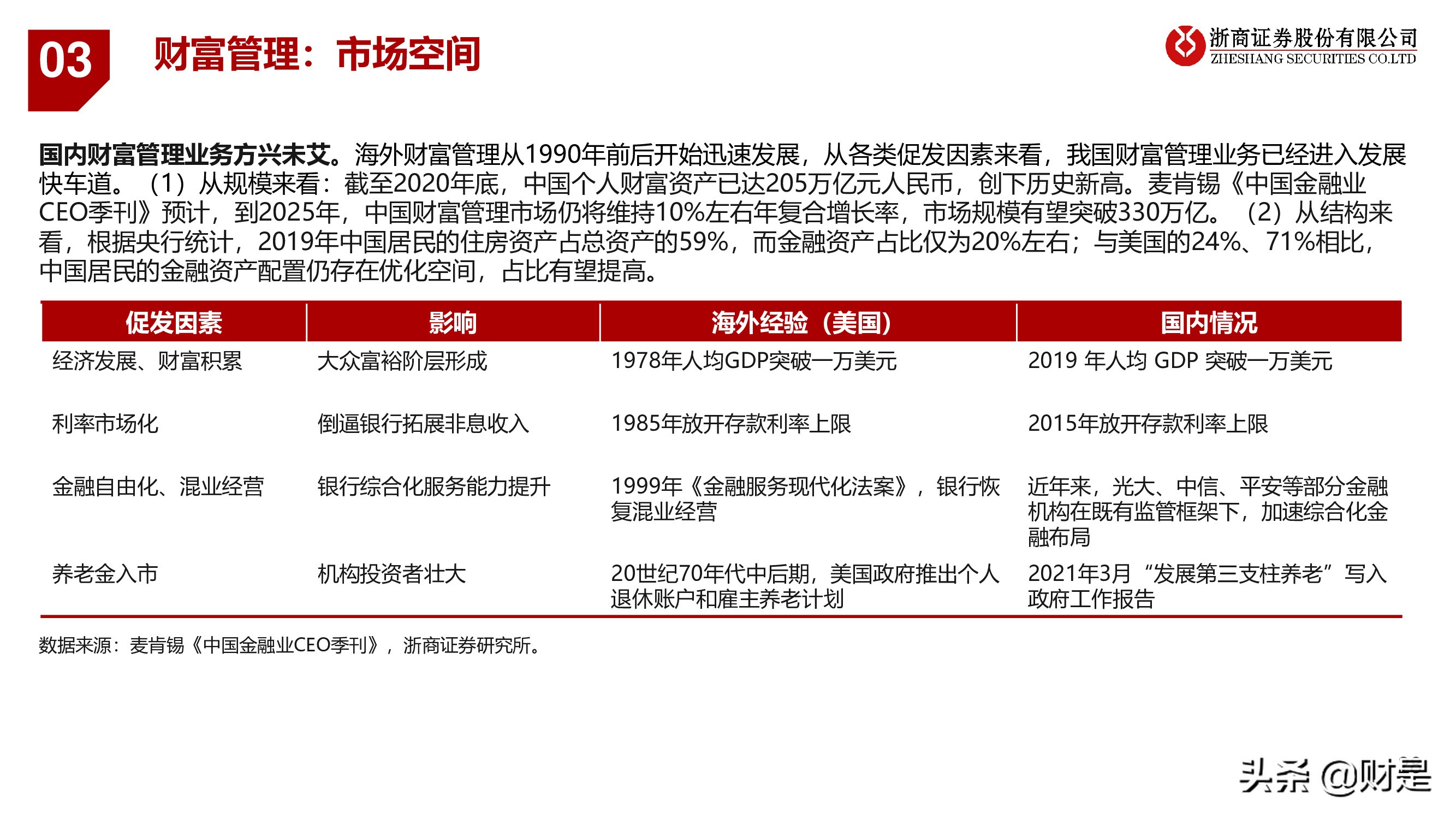 银行业深度报告：重构银行估值体系