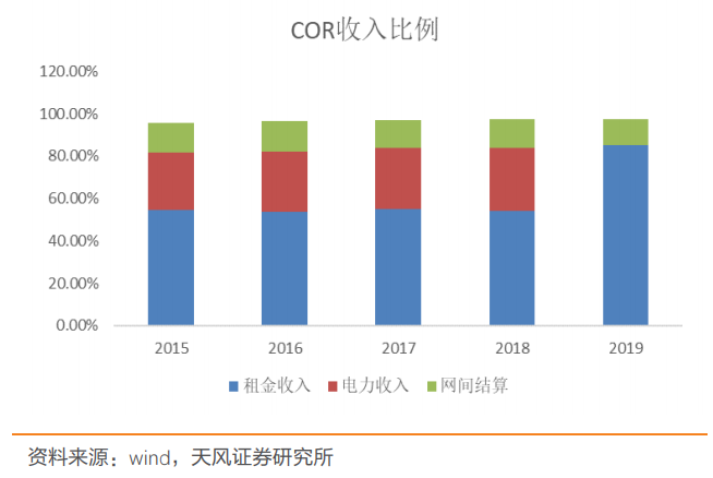 深度分析云计算，数据中心：公募REITs试点，IDC迎来长期推动力