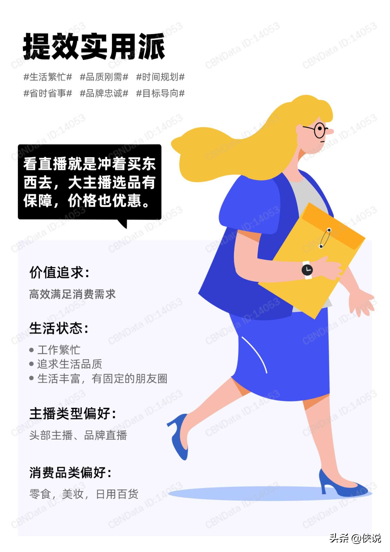 电商行业：直播新世代人群洞察，芝麻开门