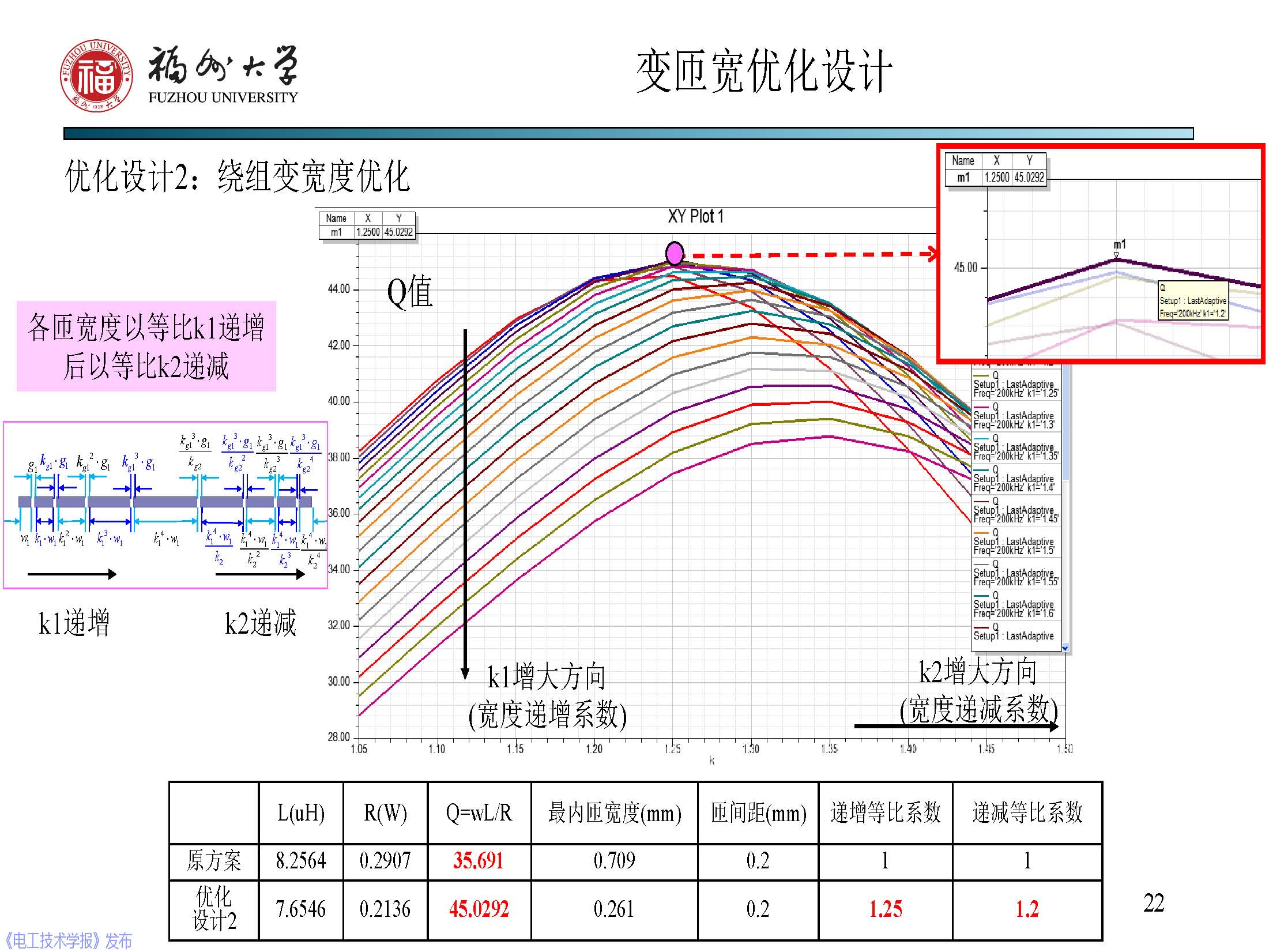 福州大学 陈庆彬 副教授：无线电能传输磁耦合系统的分析与设计