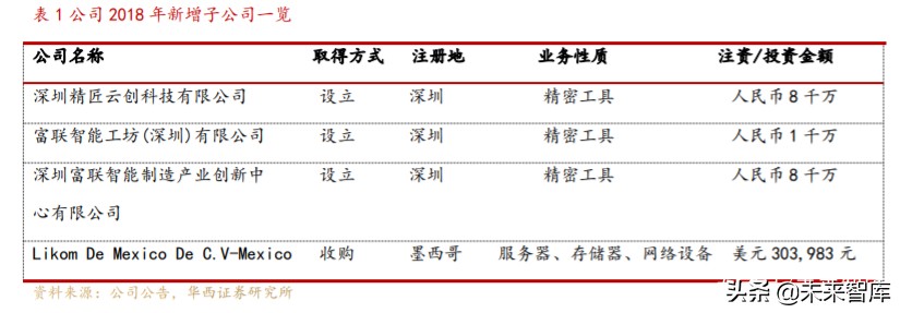 工业富联深度解析：逢5G代际升级红利，启工业互