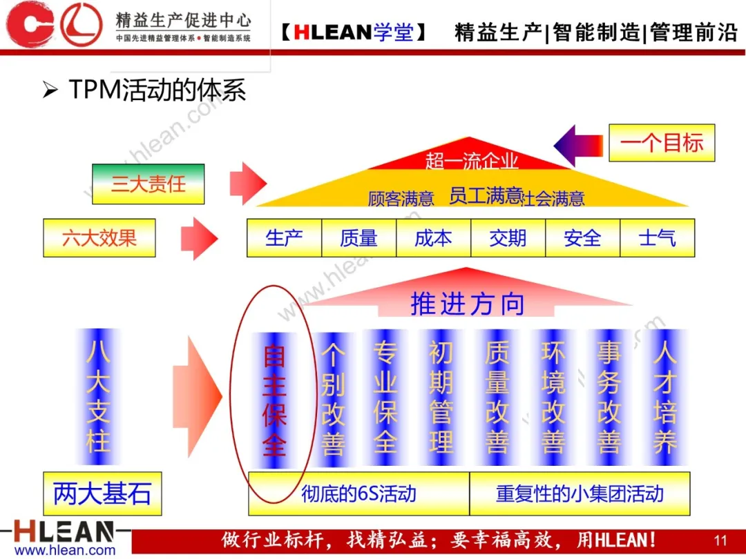 「精益学堂」TPM自主保全