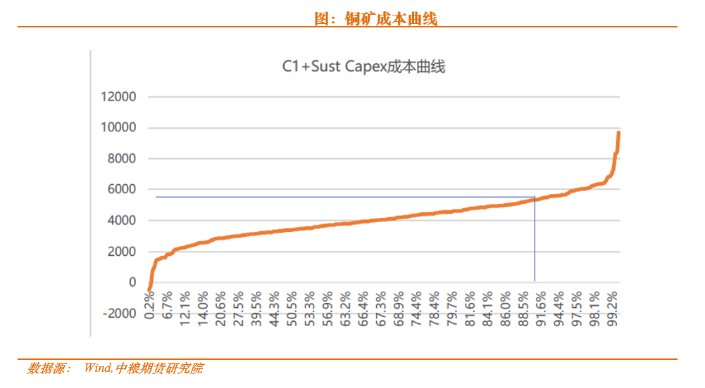 铜，锌，镍，2020春季策略