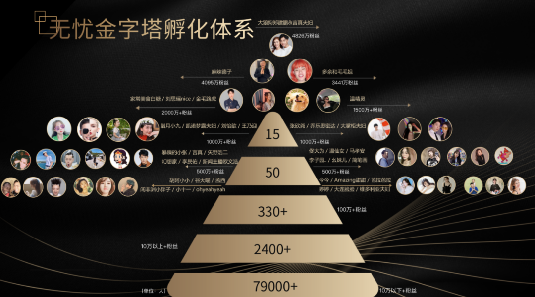 破解无忧传媒打造广东夫妇、多余和毛毛姐等抖音头部红人的“新范式”
