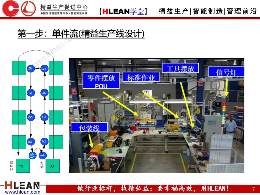 「精益学堂」精益生产线设计