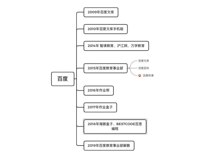 阿里巴巴进军教育的野心？