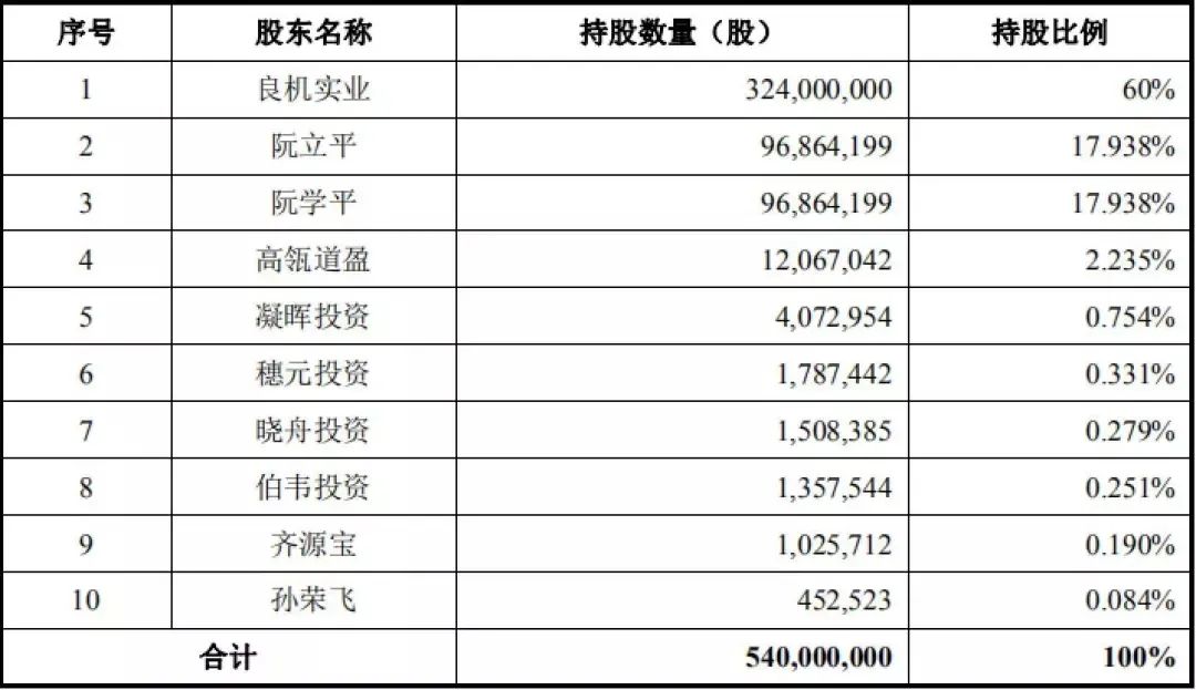 千亿巨头突遭调查：公牛百亿营收背后，神秘“垄断协议”首曝光