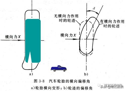 超全道路工程平面線型設(shè)計(jì)，不會的時(shí)候拿出來看就可以了