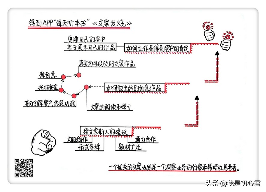 《文案发烧》——风靡广告业20年的文案圣经