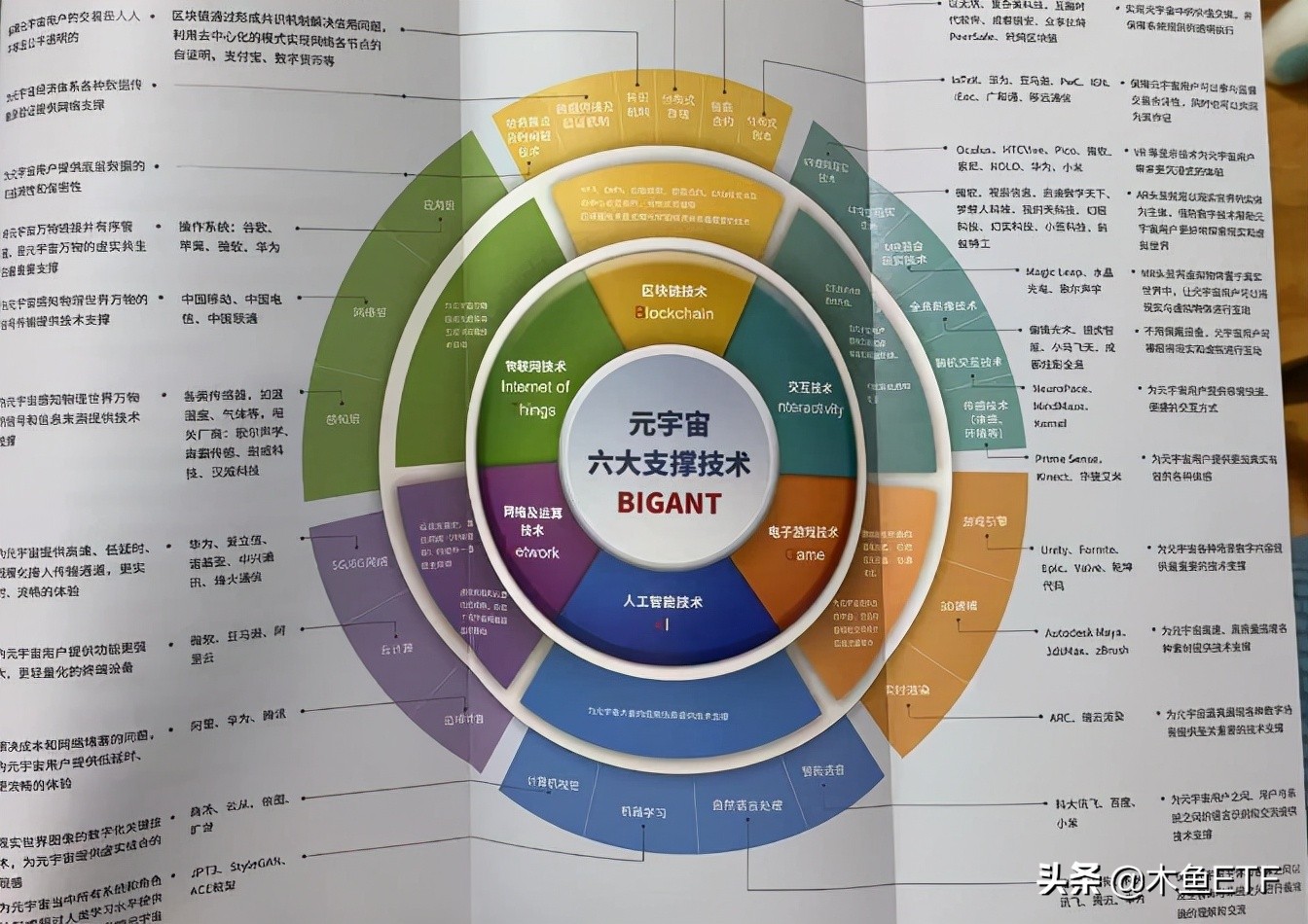 小概念的大格局！元宇宙点的这把火烧红了哪些ETF？