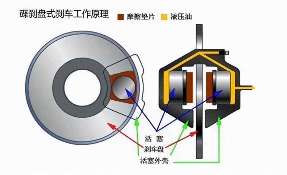 統(tǒng)一有話說：剎車油一直不換真的一直沒事嗎？