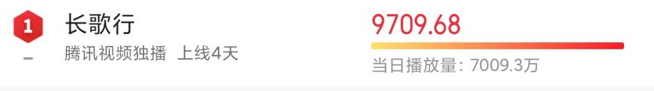 " travel length a song " be immersed in explosion proof controversy, dilireba vocabulary entry is devoid, is this to prevent drama to still prevent a person? 