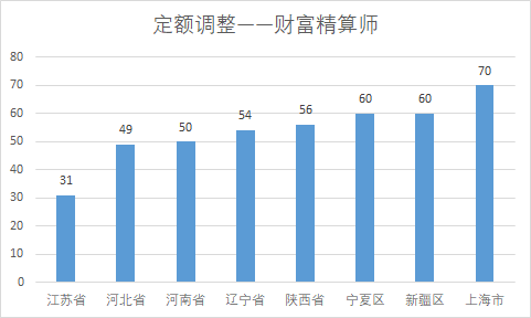 2021年养老金调整细则公布，看看哪儿的定额调整最大方？