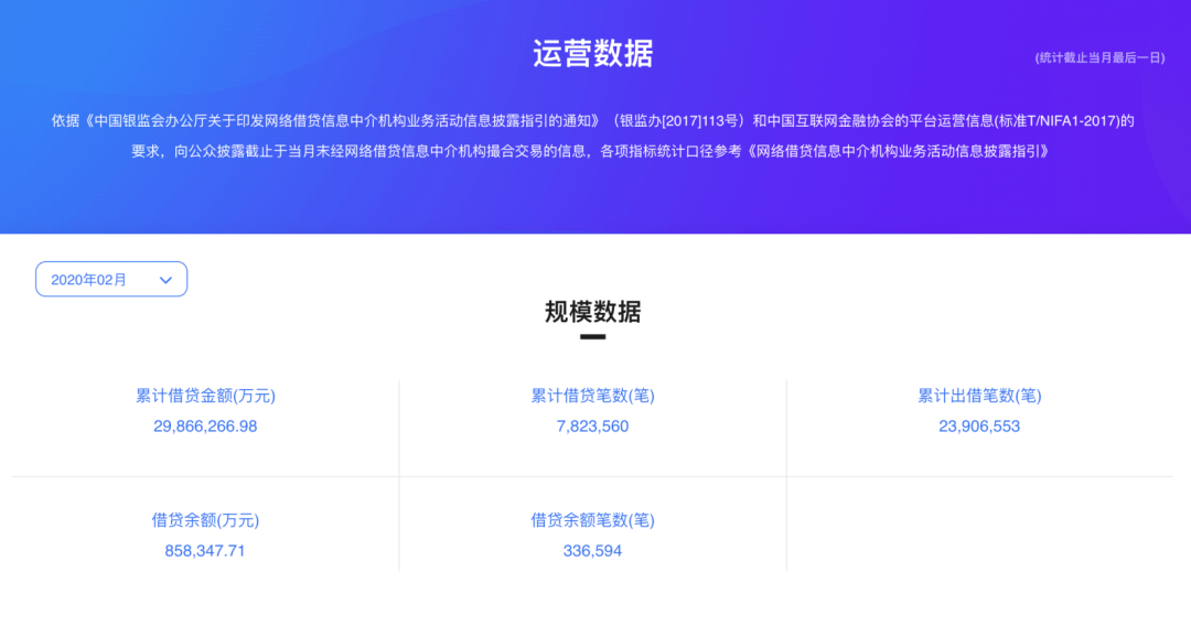 3000亿P2P倒下：86亿未还，投了数十亿的资本方还