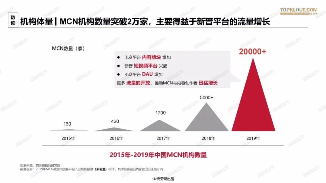 瞄准直播风口的艺人经纪公司