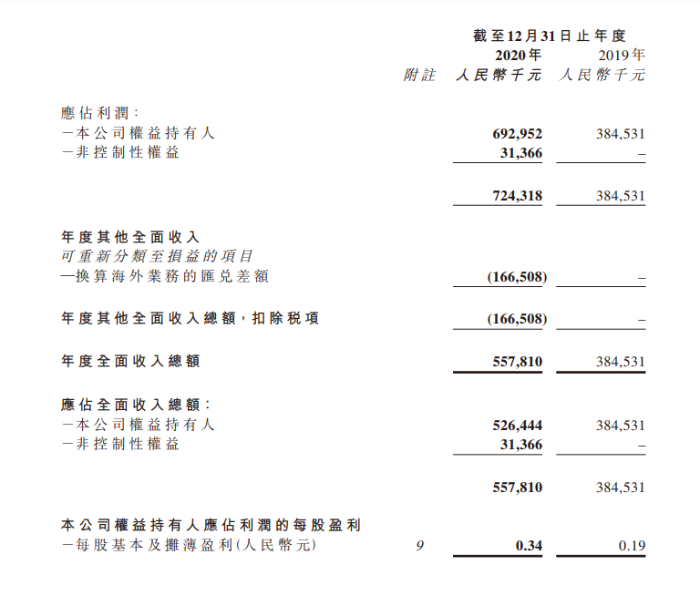 世茂服务首份财报出炉 许世坛直言未来三年收入要增长5倍