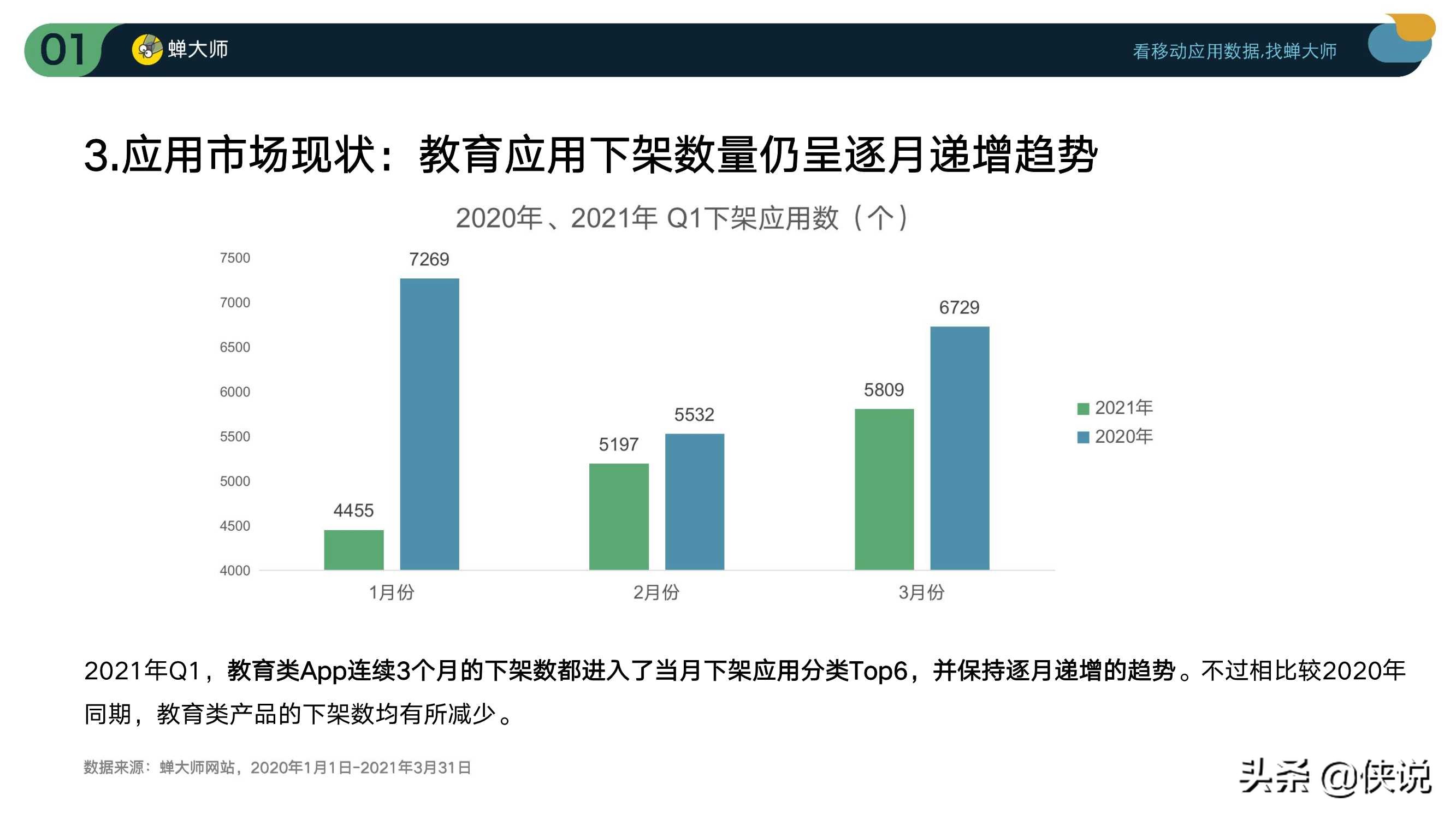 2021Q1在线教育行业数据及ASO投放报告（蝉大师）