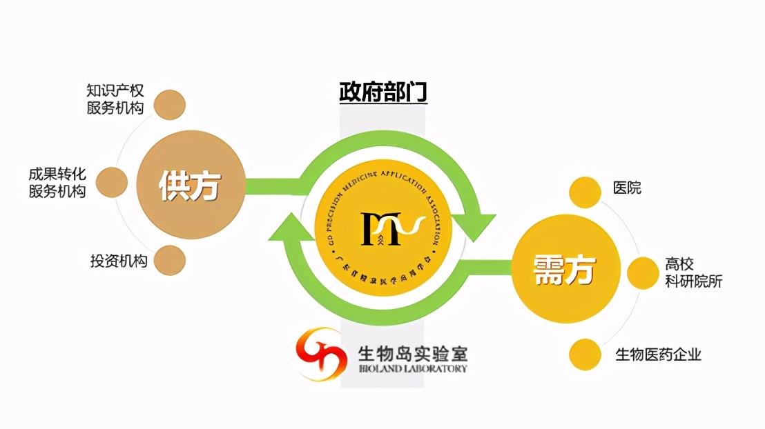 这个生态型平台将为医院一站式解决知识产权、成果转化痛点问题